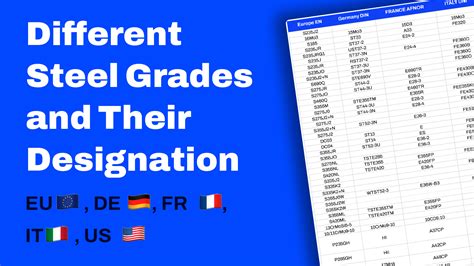 sheet steel grades